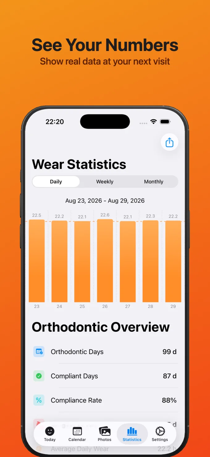 See Your Numbers - Show real data at your next visit